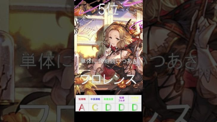 【グラブル】光属性キャラのビッグ7