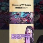 【グラブル】60秒でわかる！初心者が覚えるべき「破壊属性」の基礎【結月ゆかり解説】#shorts