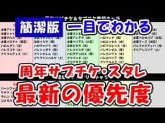 【グラブル】簡潔版 一目でわかる 周年サプチケ・スタレ 最新優先度（Anniversaryガチャ）（アニバチケ）「グランブルーファンタジー」